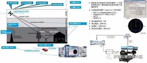 无人机通信系统测试解决方案