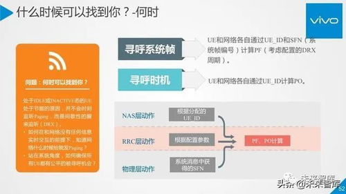 5g行业与技术高端报告 移动通信系统观