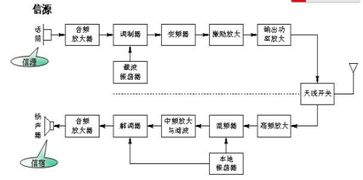 什么是无线通信系统