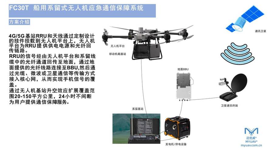 海上应急通讯救援系留无人机 大疆flycart30 专用max