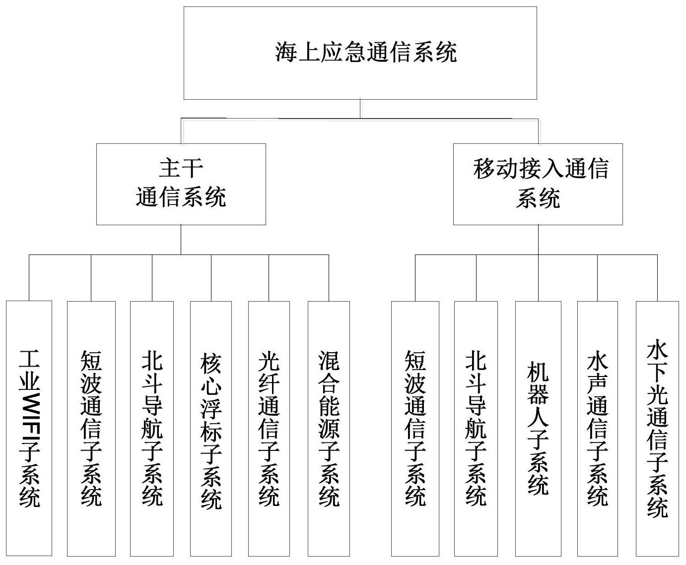 一种海上应急通信系统