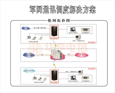 解决方案