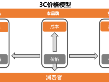电话技术咨询选优指南，揭秘合理选择优质服务的秘诀