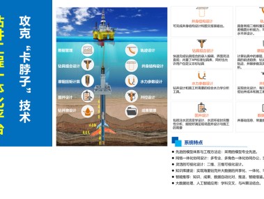 油气行业发展的技术护航者——钻井技术咨询公司助力前行