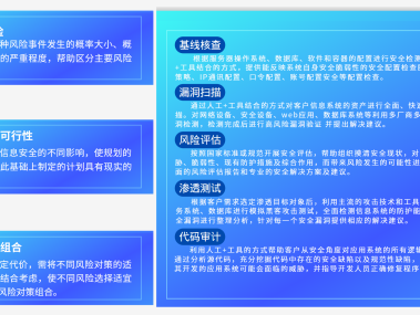 企业安全风险管理体系全面评估与优化咨询报告