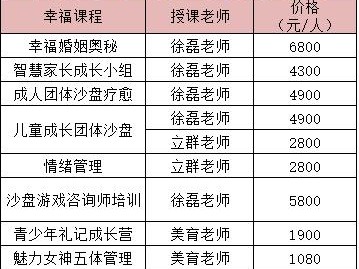 个性化技术咨询,合理收费,优质服务保障