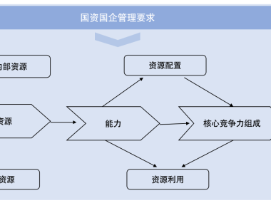 技术咨询产业，助力经济高质量发展的新动力引擎