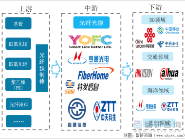 光纤技术咨询投资价值解析，携手共创智慧未来