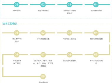 山东洁净技术赋能，助力企业迈向绿色环保生产新时代