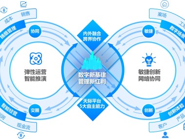 江阴创新技术咨询引领企业智能转型新纪元