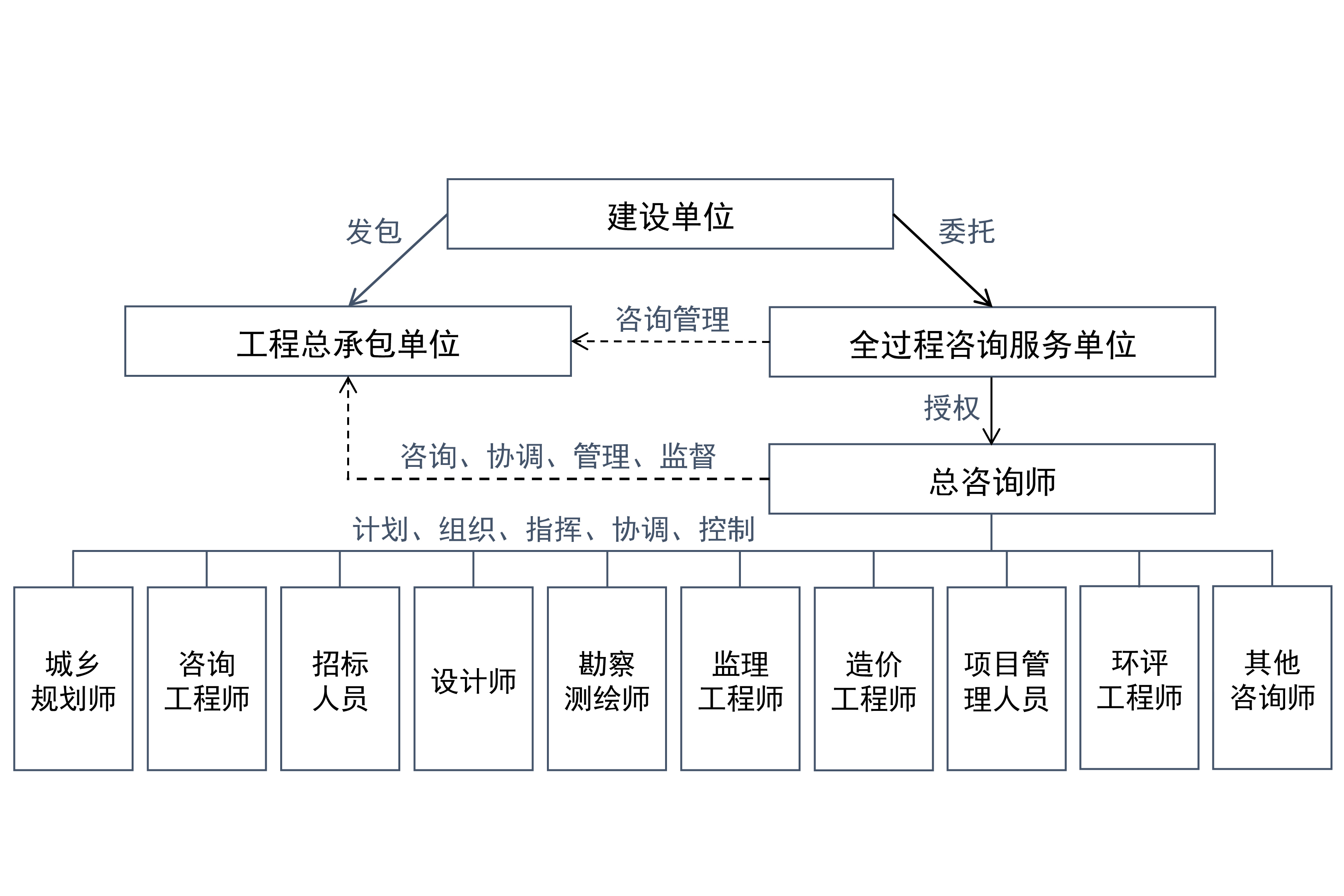 项目管理可视化手册，项目技术咨询流程图解读,项目技术咨询流程图,技术咨询,技术咨询流程,技术咨询流程图,第1张
