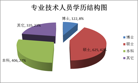 技术咨询行业，学历要求与职业发展前景解析,随着科技的迅猛进步，我国技术咨询行业正逐步崭露头角，成为众多行业发展的重要推手，在这一领域，求职者对学历的要求日益受到关注，本文将深入剖析技术咨询行业的学历要求，并展望其职业发展的无限可能。,技术咨询学历要求有哪些,技术咨询,技术咨询是指,技术咨询行业,第1张